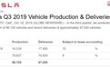 9.7万辆，特斯拉第三季度交付量创记录