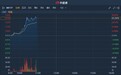 港股异动 | 最终控制人变更为山东省国资委 日照港裕廊(06117)涨近50%