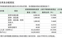 伊利推1.83亿股限制性股票激励计划，潘刚获6080万股