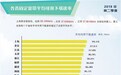 中国宽带速率排名出炉：上海、北京、江苏位列前三