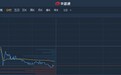港股异动︱次新股鑫苑服务(01895)延续弱势 跌超5%再度破底