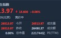 港股开盘(12.9)︱恒指升0.06%报26513点 碧生源(00926)高开23%暂居涨幅榜首位