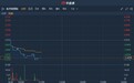 港股异动 | 销售额同比跌11% 中期净利同比跌36.6% 佐丹奴(00709)盘中跌近4%