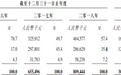 新股消息 | 中邦园林环境递表港交所，约90%收入来自中国公共部门