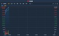 港股异动 | 中期纯利增27.7%至24.83亿元 安踏体育(02020)涨超6%再创历史新高