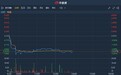 港股异动 | 绩后遭大和降目标价 中远海运港口(01199)跌逾3%创一年新低