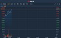 港股异动 | 拟斥资1.31亿收购海典20%股权 平安好医生(01833)现涨近4%