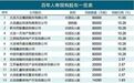 竹篮打水一场空 绿城中国收购百年人寿股权未获银保监会批准