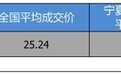 优惠不高 凯迪拉克XT4优惠3.75万