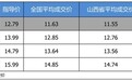 优惠不高 上汽大众T-Cross途铠最高优惠1.25万