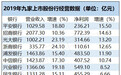 九家股份行三季度业绩比拼：6家净利增速超10%，华夏不良率最高