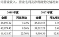 吉贝尔IPO：研发投入4%的药企 无人上社保的供应商