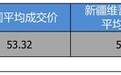 打7.84折 沃尔沃XC90优惠14.89万