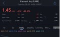 美股异动 |农米良品(FAMI.US)盘中异动，大幅上涨超28%