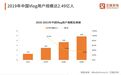 Vlog门槛高，变现难，为什么抖音、B站(BILI.US)、微博(WB.US)还在疯狂投入？