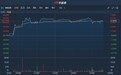港股异动 | 获券商首予“买入”评级 敏实集团(00425)涨逾4%