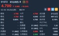 港股异动 | ASC09复方片和利托那韦产品获批开展治疗肺炎临床研究 歌礼制药-B(01672)高开16.34%