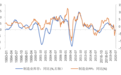 天风证券：卫生事件加速去库，美国制造业景气度见底回升