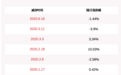 减持！联得装备：股东刘文生、钟辉东共减持55.32万股 占总股数比例0.39%