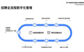 Moka招聘管理系统，如何因“用户体验”获得HR群体青睐？