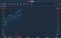 港股异动 | 预期年度纯利同比增88% 微创医疗(00853)涨逾3%创一年新高