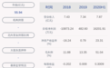 欣龙控股：上半年净利润约1.62亿元，同比增加2568.32%