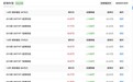 已经跌至15万内！月销仅有358台，标致5008就这么不讨喜？