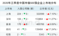 龙头易位！三季度中国上市企业市值500强亮相，阿里巴巴市值突破5万亿元！