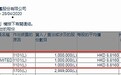 JOY PACIFIC GROUP LIMITED增持中国奥园(03883)100万股，每股作价8.816港元