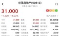 港股异动 | 拟将物业管理及相关增值服务业务分拆上市 世茂房地产(00813)高开4.03%