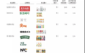 农夫山泉获境外上市，千亿身家富豪又多一位！其供应商也叩开A股大门