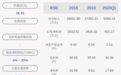 惠威科技：2020年半年度净利润约1457万元，同比增加6.18%