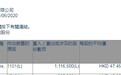 Capital增持长实集团(01113)111.65万股，每股作价47.46港元