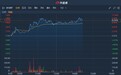 港股异动 | 进军医美行业利好持续发酵 美图公司(01357)续涨近10% 三天累涨超两成