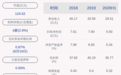 林洋能源：2020年半年度净利润约5.50亿元，同比增加28.65%