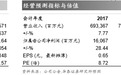 华泰证券：中国中铁(00390)19Q4订单增速达17年以来最高值，明年有望维持高增长