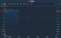 港股异动 | 公告称独立调查显示杀人鲸资本指控不准确 卡森国际(00496)现涨逾20%