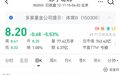 苏宁真没钱了？张近东质押苏宁控股全部股权给淘宝！股价大跌近6%
