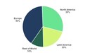 Spotify （SPOT.US）平台插手的播客行业，会重走博客的老路吗？