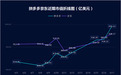 市值再破千亿美元，拼多多暴涨背后的商业逻辑之辩