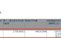 小摩增持新秀丽(01910)约273.68万股，每股作价8.294港元