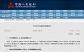 央行重磅！4月新增社融超3万亿，贷款1.7万亿，M2两位数上仍提速…经济加速企稳？且看最新解读