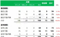 2019年香港新上市公司183家 主板首日平均涨幅6.55%