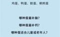 鸡蛋、鸭蛋、鹌鹑蛋……营养差别这么大，不知道就亏大了