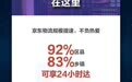 2715亿！2020年的京东，超过了2019年的天猫
