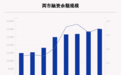 上周融资余额14036.23亿元，环比增加316.12亿元，君正集团、复星医药、北斗星通净买入额排前三