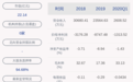 由盈转亏！中威电子：2020年半年度净利润约-1373万元，同比下降745.65%