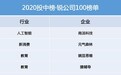豌豆思维、猿辅导、作业帮荣登2020"锐公司100榜单"