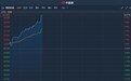 港股异动︱获贝莱德增持涉资2221万港元 国药控股(01099)现涨4.5%