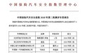 中保研公布2020年第二批测试车型名单 准备好看戏了吗？